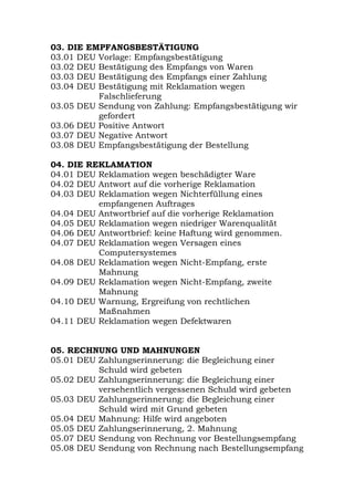 03. DIE EMPFANGSBESTÄTIGUNG
03.01 DEU Vorlage: Empfangsbestätigung
03.02 DEU Bestätigung des Empfangs von Waren
03.03 DEU Bestätigung des Empfangs einer Zahlung
03.04 DEU Bestätigung mit Reklamation wegen
Falschlieferung
03.05 DEU Sendung von Zahlung: Empfangsbestätigung wir
gefordert
03.06 DEU Positive Antwort
03.07 DEU Negative Antwort
03.08 DEU Empfangsbestätigung der Bestellung
04. DIE REKLAMATION
04.01 DEU Reklamation wegen beschädigter Ware
04.02 DEU Antwort auf die vorherige Reklamation
04.03 DEU Reklamation wegen Nichterfüllung eines
empfangenen Auftrages
04.04 DEU Antwortbrief auf die vorherige Reklamation
04.05 DEU Reklamation wegen niedriger Warenqualität
04.06 DEU Antwortbrief: keine Haftung wird genommen.
04.07 DEU Reklamation wegen Versagen eines
Computersystemes
04.08 DEU Reklamation wegen Nicht-Empfang, erste
Mahnung
04.09 DEU Reklamation wegen Nicht-Empfang, zweite
Mahnung
04.10 DEU Warnung, Ergreifung von rechtlichen
Maßnahmen
04.11 DEU Reklamation wegen Defektwaren
05. RECHNUNG UND MAHNUNGEN
05.01 DEU Zahlungserinnerung: die Begleichung einer
Schuld wird gebeten
05.02 DEU Zahlungserinnerung: die Begleichung einer
versehentlich vergessenen Schuld wird gebeten
05.03 DEU Zahlungserinnerung: die Begleichung einer
Schuld wird mit Grund gebeten
05.04 DEU Mahnung: Hilfe wird angeboten
05.05 DEU Zahlungserinnerung, 2. Mahnung
05.07 DEU Sendung von Rechnung vor Bestellungsempfang
05.08 DEU Sendung von Rechnung nach Bestellungsempfang
 