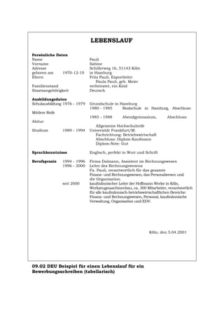 LEBENSLAUF
Persönliche Daten
Name Pauli
Vorname Sabine
Adresse Schillerweg 16, 51143 Köln
geboren am 1970-12-10 in Hamburg
Eltern Fritz Pauli, Exportleiter
Paula Pauli, geb. Meier
Familienstand verheiratet, ein Kind
Staatsangehörigkeit Deutsch
Ausbildungsdaten
Schulausbildung 1976 - 1979 Grundschule in Hamburg
1980 - 1985 Realschule in Hamburg, Abschluss:
Mittlere Reife
1985 - 1988 Abendgymnasium, Abschluss:
Abitur
Allgemeine Hochschulreife
Studium 1989 - 1994 Universität Frankfurt/M.
Fachrichtung: Betriebswirtschaft
Abschluss: Diplom-Kaufmann
Diplom-Note: Gut
Sprachkenntnisse Englisch, perfekt in Wort und Schrift
Berufspraxis 1994 - 1996 Firma Dalmann, Assistent im Rechnungswesen
1996 - 2000 Leiter des Rechnungswesens
Fa. Pauli, verantwortlich für das gesamte
Finanz- und Rechnungswesen, das Personalwesen und
die Organisation.
seit 2000 kaufmännischer Leiter der Hoffmann Werke in Köln,
Werkzeugmaschinenbau, ca. 300 Mitarbeiter, verantwortlich
für alle kaufmännisch-betriebswirtschaftlichen Bereiche:
Finanz- und Rechnungswesen, Personal, kaufmännische
Verwaltung, Organisation und EDV.
Köln, den 5.04.2001
09.02 DEU Beispiel für einen Lebenslauf für ein
Bewerbungsschreiben (tabellarisch)
Português English Italiano Français Español
 