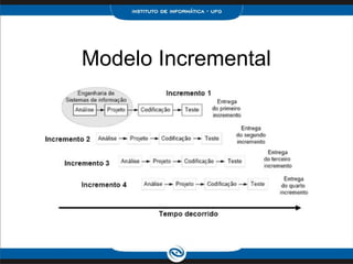 Modelo Incremental
 