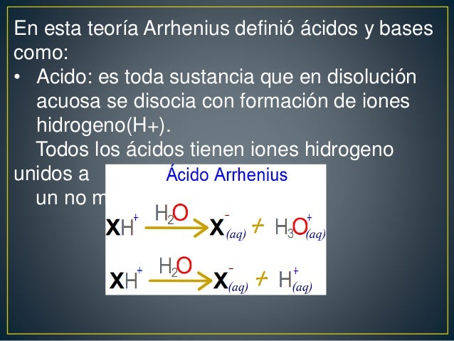 Modelos de Ácidos y Bases