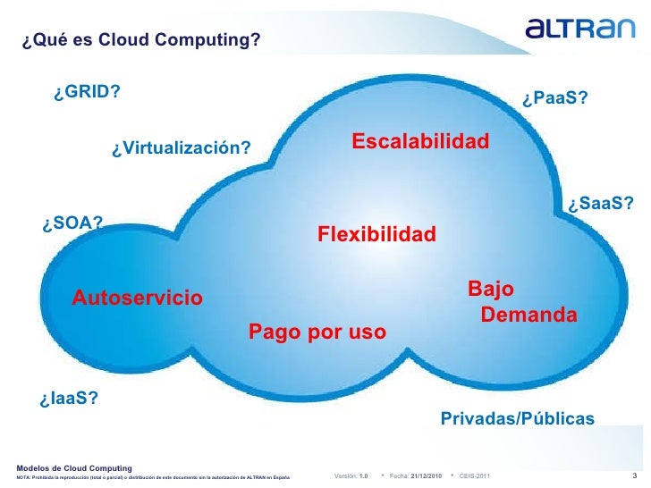 Modelos De Cloud Computing