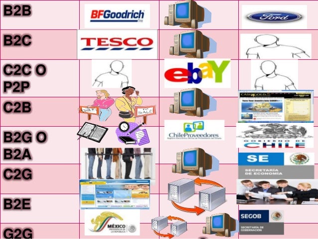 B2b vs b2c examples picture