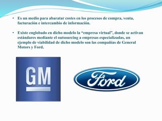 • Es un medio para abaratar costes en los procesos de compra, venta,
facturación e intercambio de información.
• Existe englobado en dicho modelo la “empresa virtual”, donde se activan
estándares mediante el outsourcing a empresas especializadas, un
ejemplo de viabilidad de dicho modelo son las compañías de General
Motors y Ford.
 
