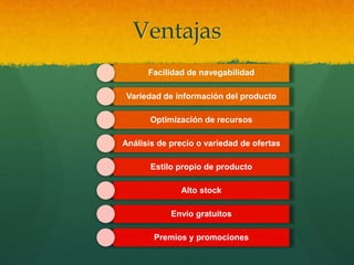 Ventajas
      Facilidad de navegabilidad

 Variedad de información del producto

       Optimización de recursos

Análisis de precio o variedad de ofertas

       Estilo propio de producto

              Alto stock

            Envio gratuitos

       Premios y promociones
 