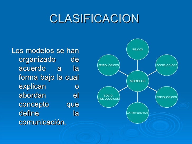 Resultado de imagen para Modelos de comunicacion