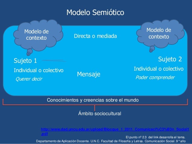 Modelos de comunicación