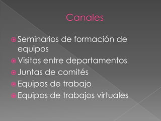  Seminarios   de formación de
  equipos
 Visitas entre departamentos
 Juntas de comités
 Equipos de trabajo
 Equipos de trabajos virtuales
 