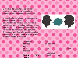 El modelo de ariétateles es un claro
ejemplo de cómo se lleva acabo la
comunicación diaria con las personas
Aristóteles fue el primero en proponer un
modelo de comunicación .
Este modelo se basa en tres fuentes o
puntos que son : el emisor quien es el que
da o inicia con el mensaje y lo transmite
por medio de un canal a otra persona.
El mensaje que Esla información o datos
que envía el emisor y el Receptor quien
es el que recibe el mensaje .
La persona El
discurso La persona
que
habla que que
escucha
promueve
QUIEN DICE QUE A
 