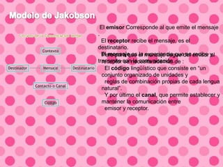 El emisor Corresponde al que emite el mensaje
.
El receptor recibe el mensaje, es el
destinatario.
El mensaje es la experiencia que se recibe y
transmite con la comunicación.
Pero para que el mensaje llegue del emisor al
receptor se necesita además de :
El código lingüístico que consiste en “un
conjunto organizado de unidades y
reglas de combinación propias de cada lengua
natural”.
Y por último el canal, que permite establecer y
mantener la comunicación entre
emisor y receptor.
 
