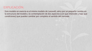 EXPLICACIÓN.
• Este modelo en esencia es el mismo modelo de Lasswell, salvo por un pequeño cambio en
la estructura del modelo y la contemplación de dos aspectos (con que intención y bajo que
condiciones) que pueden cambiar por completo el sentido del mensaje.
 
