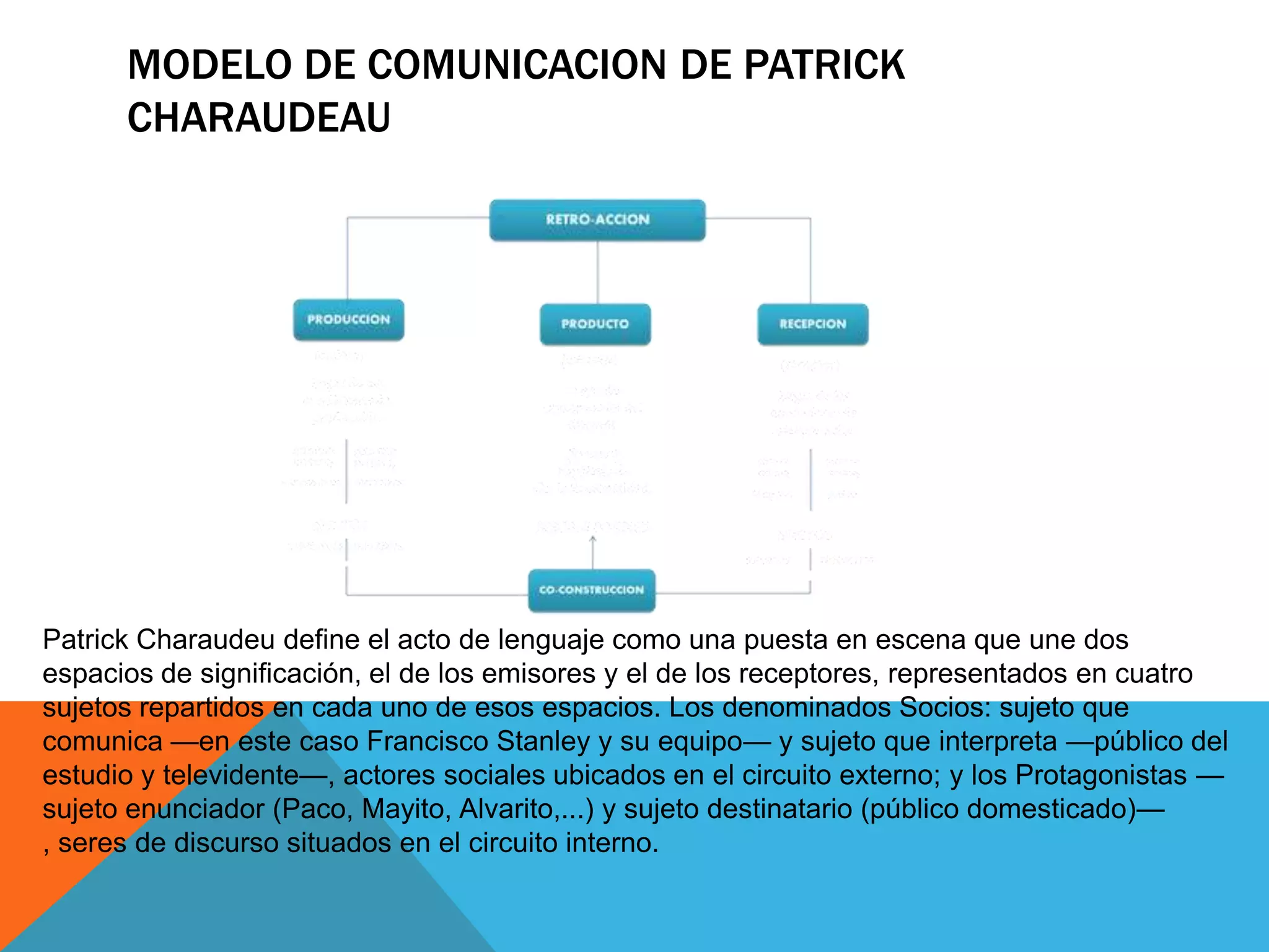 Modelos de comunicacion | PPTX