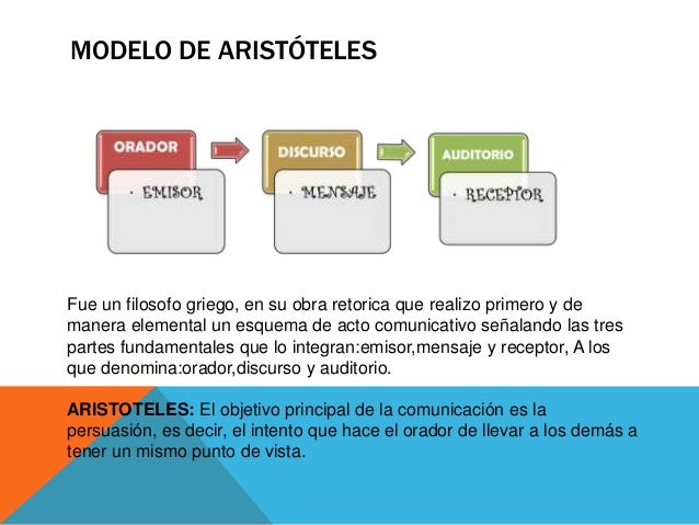 Modelos de comunicacion