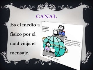 CANAL
Es el medio a
físico por el
cual viaja el
mensaje.
 