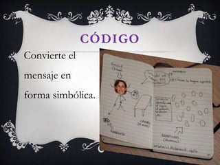 CÓDIGO
Convierte el
mensaje en
forma simbólica.
 