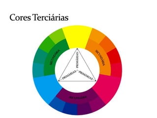 Cores Terciárias