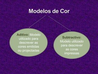 Modelos de Cor Aditivo: Modelo utilizado para descrever as cores emitidas ou projectadasSubtractivo: Modelo utilizado para descrever as cores impressas 