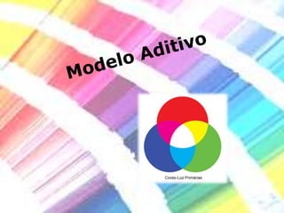 Modelo Aditivo