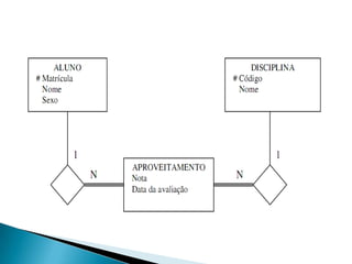 Modelos de dados 12363966