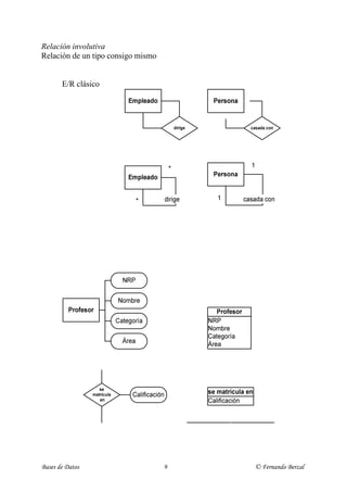 Relación involutiva
Relación de un tipo consigo mismo


       E/R clásico




       Notación UML




Atributos
Propiedades que caracterizan a las ocurrencias
de un tipo de entidad o de un tipo de relación.

       E/R Clásico                                Notación UML




Bases de Datos                       9                       © Fernando Berzal
 