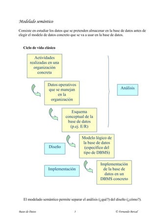 Modelado semántico
Consiste en estudiar los datos que se pretenden almacenar en la base de datos antes de
elegir el modelo de datos concreto que se va a usar en la base de datos.


   Ciclo de vida clásico

            Actividades
         realizadas en una
           organización
              concreta

                   Datos operativos
                   que se manejan                                    Análisis
                        en la
                    organización

                                  Esquema
                               conceptual de la
                                base de datos
                                 (p.ej. E/R)

                                          Modelo lógico de
                                          la base de datos
                    Diseño                  (específico del
                                           tipo de DBMS)

                                                       Implementación
                   Implementación                       de la base de
                                                         datos en un
                                                       DBMS concreto



   El modelado semántico permite separar el análisis (¿qué?) del diseño (¿cómo?).


Bases de Datos                       3                           © Fernando Berzal
 