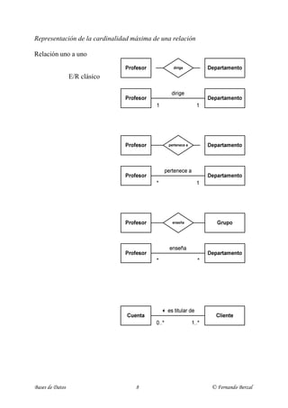 Representación de la cardinalidad máxima de una relación

Relación uno a uno


                 E/R clásico



                 Notación UML


Relación muchos a uno


                 E/R clásico



                 Notación UML


Relación muchos a muchos


                 E/R clásico



                 Notación UML


Representación de la cardinalidad mínima de una relación
La notación UML permite especificar la cardinalidad mínima (obligatoriedad)




                                Relación opcional           Relación obligatoria
                                Un cliente puede o no       Una cuenta ha de tener
                                ser titular de una cuenta   un titular como mínimo




Bases de Datos                         8                      © Fernando Berzal
 