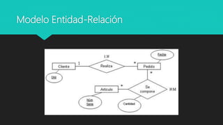 Modelo Entidad-Relación
 