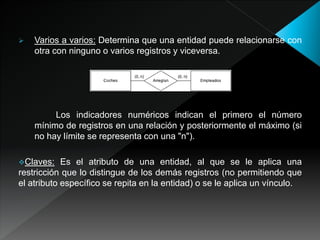  Varios a varios: Determina que una entidad puede relacionarse con
otra con ninguno o varios registros y viceversa.
Los indicadores numéricos indican el primero el número
mínimo de registros en una relación y posteriormente el máximo (si
no hay límite se representa con una "n").
Claves: Es el atributo de una entidad, al que se le aplica una
restricción que lo distingue de los demás registros (no permitiendo que
el atributo específico se repita en la entidad) o se le aplica un vínculo.
 