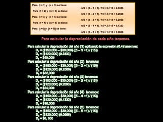 El costo de la depreciación se determina por medio de la expresión siguiente6.4Donde:		S = suma de los dígitos de los años 1 hasta n.		 t = número de año de depreciación.		n = número de años depreciables restantes.		P = costo inicial del activo.	                VS = valor de salvamento.El calculo del factor, se determina por medio de la siguiente expresión que representa también, (los años depreciables restantes entre la suma de los dígitos de los años) de la expresión (6.4).6.5