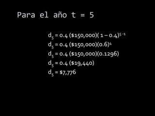 Para el año t = 2			d2= 0.4 ($150,000)( 1 – 0.4)2 -1d2= 0.4 ($150,000)(0.6)1d2 = 0.4 ($150,000)(0.6)d2= 0.4 ($90,000)d2= $36,000