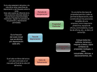 Se debe calcular su vida económicamente útil, que siempre será mayor de un año.