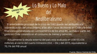 Lo Bueno y Lo Malo
del
Neoliberalismo
El antecedente principal de la crisis de 1982 puede ser atribuido a la
sobrevaluación del peso chileno, a las altas tasas de interés en Chile y la crisis
financiera generalizada en Latinoamérica de los años 80. La mayor parte del
gasto en Chile consistía en el consumo de bienes y servicios.
Actualmente la deuda externa del país esta evaluada en US$155.656
millones al cierre del cuarto trimestre (Oct. – Dic.) del 2015, equivalente a
70,1% del PIB anual
Fuente: Banco Central de Chile
 