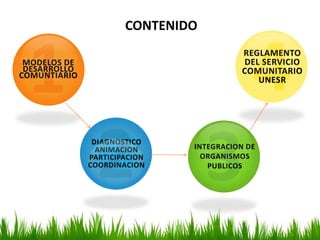 CONTENIDO1432REGLAMENTO DEL SERVICIO COMUNITARIO UNESRDIAGNOSTICOANIMACIONPARTICIPACIONCOORDINACIONINTEGRACION DE ORGANISMOS PUBLICOSMODELOS DE DESARROLLO COMUNTIARIO