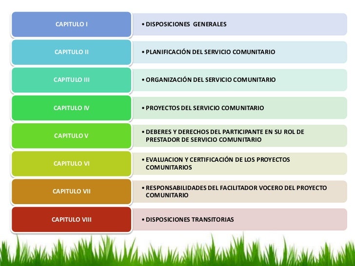 Modelos de desarrollo comunitario equipo 5