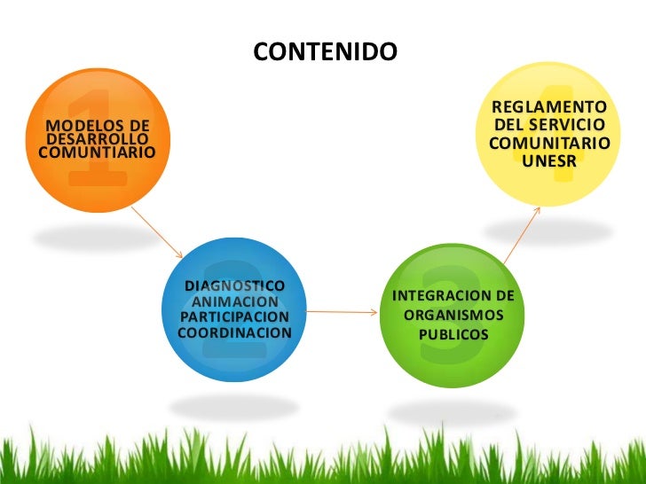 Modelos de desarrollo comunitario equipo 5
