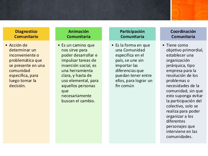 Modelos de desarrollo comunitario equipo 5