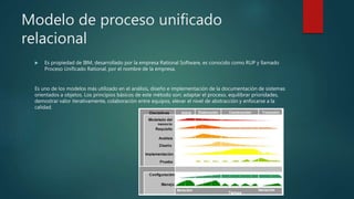 Modelo de proceso unificado
relacional
 Es propiedad de IBM, desarrollado por la empresa Rational Software, es conocido como RUP y llamado
Proceso Unificado Rational, por el nombre de la empresa.
Es uno de los modelos más utilizado en el análisis, diseño e implementación de la documentación de sistemas
orientados a objetos. Los principios básicos de este método son: adaptar el proceso, equilibrar prioridades,
demostrar valor iterativamente, colaboración entre equipos, elevar el nivel de abstracción y enfocarse a la
calidad.
 
