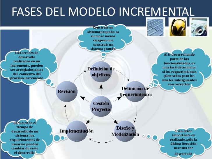 Modelos de desarrollo de software
