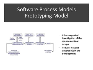 Software Process Models
Prototyping Model
• Allows repeated
investigation of the
requirements or
design
• Reduces risk and
uncertainty in the
development
 