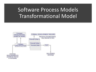 Software Process Models
Transformational Model
 
