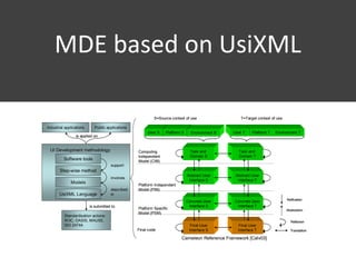 MDE based on UsiXML
Reification
Translation
Environment T
Final User
Interface T
Concrete User
Interface T
Task and
Domain T
Abstract User
Interface T
T=Target context of use
Concrete User
Interface S
Final User
Interface S
Task and
Domain S
Abstract User
Interface S
S=Source context of use
Abstraction
Reflexion
User S Platform S Environment S Platform T
User T
Computing
Independent
Model (CIM)
Platform Independent
Model (PIM)
Platform Specific
Model (PSM)
Final code
Models
UsiXML Language
Step-wise method
Software tools
support
involves
described
in
UI Development methodology
Industrial applications Public applications
Standardisation actions:
W3C, OASIS, MAUSE,
ISO 24744
is applied on
is submitted to
Cameleon Reference Framework [Calv03]
Reification
Reification
Translation
Translation
Environment T
Environment T
Final User
Interface T
Concrete User
Interface T
Task and
Domain T
Abstract User
Interface T
T=Target context of use
Concrete User
Interface S
Final User
Interface S
Task and
Domain S
Abstract User
Interface S
S=Source context of use
Abstraction
Abstraction
Reflexion
Reflexion
User S Platform S
Platform S Environment S
Environment S Platform T
Platform T
User T
Computing
Independent
Model (CIM)
Platform Independent
Model (PIM)
Platform Specific
Model (PSM)
Final code
Models
UsiXML Language
Step-wise method
Software tools
support
involves
described
in
UI Development methodology
Industrial applications Public applications
Standardisation actions:
W3C, OASIS, MAUSE,
ISO 24744
is applied on
is submitted to
Cameleon Reference Framework [Calv03]
 