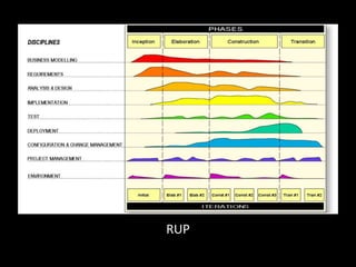 RUP
 