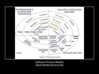 Software Process Models
Spiral Model (continued)
 