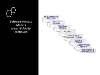 Software Process
Models
Waterfall Model
(continued)
 