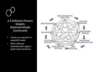 2.2 Software Process
Models
Waterfall Model
(continued)
• There is no iteration in
waterfall model
• Most software
developments apply a
great many iterations
 