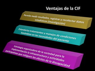 Ventajas de la CIF
 