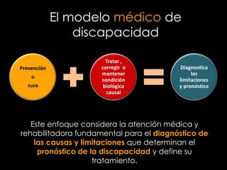 El modelo médico de
                 discapacidad

                       Tratar ,
Prevención           corregir o          Diagnostica
                     mantener                 las
    o
                     condición           limitaciones
   cura               biológica          y pronóstico
                       causal




   Este enfoque considera la atención médica y
rehabilitadora fundamental para el diagnóstico de
    las causas y limitaciones que determinan el
     pronóstico de la discapacidad y define su
                    tratamiento.
 