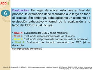 Evaluación: En lugar de ubicar esta fase al final del
proceso, la evaluación debe realizarse a lo largo de todo
el proceso. Sin embargo, debe aplicarse un elemento de
evaluación exhaustivo y formal de la evaluación a lo
largo del CED El cual Incluye:
• Nivel 1: Evaluación del CED y cómo mejorarlo
• Nivel 2: Evaluación del conocimiento de los alumnos
• Nivel 3: Evaluación del proceso de transferencia de la formación
• Nivel 4: Evaluación del impacto económico del CED (si se
desarrolla
como producto comercial)
6
Wilson, B. G., Jonassen, D. H., & Cole, P. (1993). Cognitive approaches to instructional design. In G. M. Piskurich (Ed.), The ASTD handbook of instructional
technology (págs. 21.1-21.22). Nueva York: McGraw-Hill.
ADDIE
 