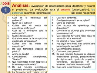 ADDIE
Análisis: evaluación de necesidades para identificar y aclarar
el problema. La evaluación trata el entorno (organización), las
personas (alumnos potenciales) y el contenido: Se debe responder
en esta fase:
1
1. Cuál es el contenido?
2. Qué tipo de aprendizaje se aplica?
3. Cómo se organiza?
4. Qué recursos de aprendizaje hay
disponibles?
5. Qué harán los alumnos para demostrar
su competencia?
6. Qué opciones hay para hacer llegar la
formación a los alumnos?
7. Es Internet el mejor modo?
8. Hay algún otro modo más sencillo para
hacer llegar la formación?
9. Qué limitaciones existen?
10. Cuál es el presupuesto?
11. De qué recursos humanos se dispone
(diseñadores gráficos, programadores
de páginas web, gestor de proyectos,
correctores, especialistas en las
materias, diseñador instruccional)?
12. Cuál es la fecha límite del proyecto?
1. Cuál es la naturaleza del
problema?
2. Quién es el público?
3. Cuáles son los modos de
aprendizaje preferidos?
4. Cuál es la motivación para la
participación?
5. Cuál es la ubicación?
6. Qué situaciones de la vida podrían
afectar a la participación?
7. Cuáles son las metas de
aprendizaje?
8. De qué tecnología dispone el
público?
9. Ancho de banda?
10. Computadores, Smartphones,
Tabletas?
11. Qué habilidades tienen respecto a
la tecnología relacionada?
12. De qué recursos tecnológicos
dispone la institución/organización?
13. La formación será: guiada por el
 