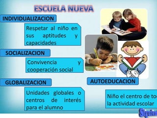 INDIVIDUALIZACION
       Respetar al niño en
       sus aptitudes y
       capacidades
SOCIALIZACION
        Convivencia        y
        cooperación social

GLOBALIZACION                  AUTOEDUCACION
       Unidades globales o
                                   Niño el centro de tod
       centros de interés
                                   la actividad escolar
       para el alumno
 
