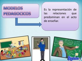 Es la representación de
las    relaciones   que
predominan en el acto
de enseñar.
 